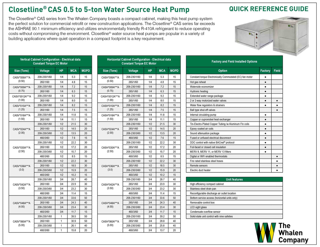 Closetline® Water Source Heat Pump Quick Reference Guide (25 pack)